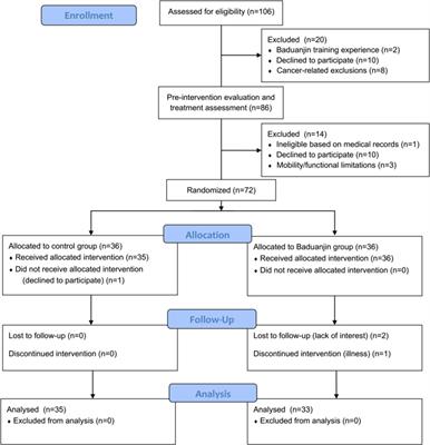 Baduanjin’s impact on quality of life and sleep quality in breast cancer survivors receiving aromatase inhibitor therapy: a randomized controlled trial